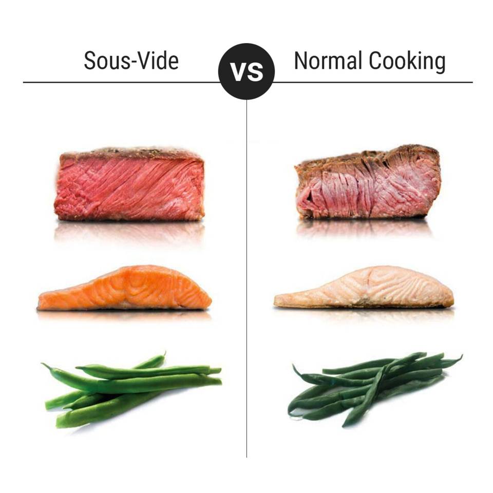Sous Vide Water Bath Hire - 24L GN 1/1 | Expo Hire